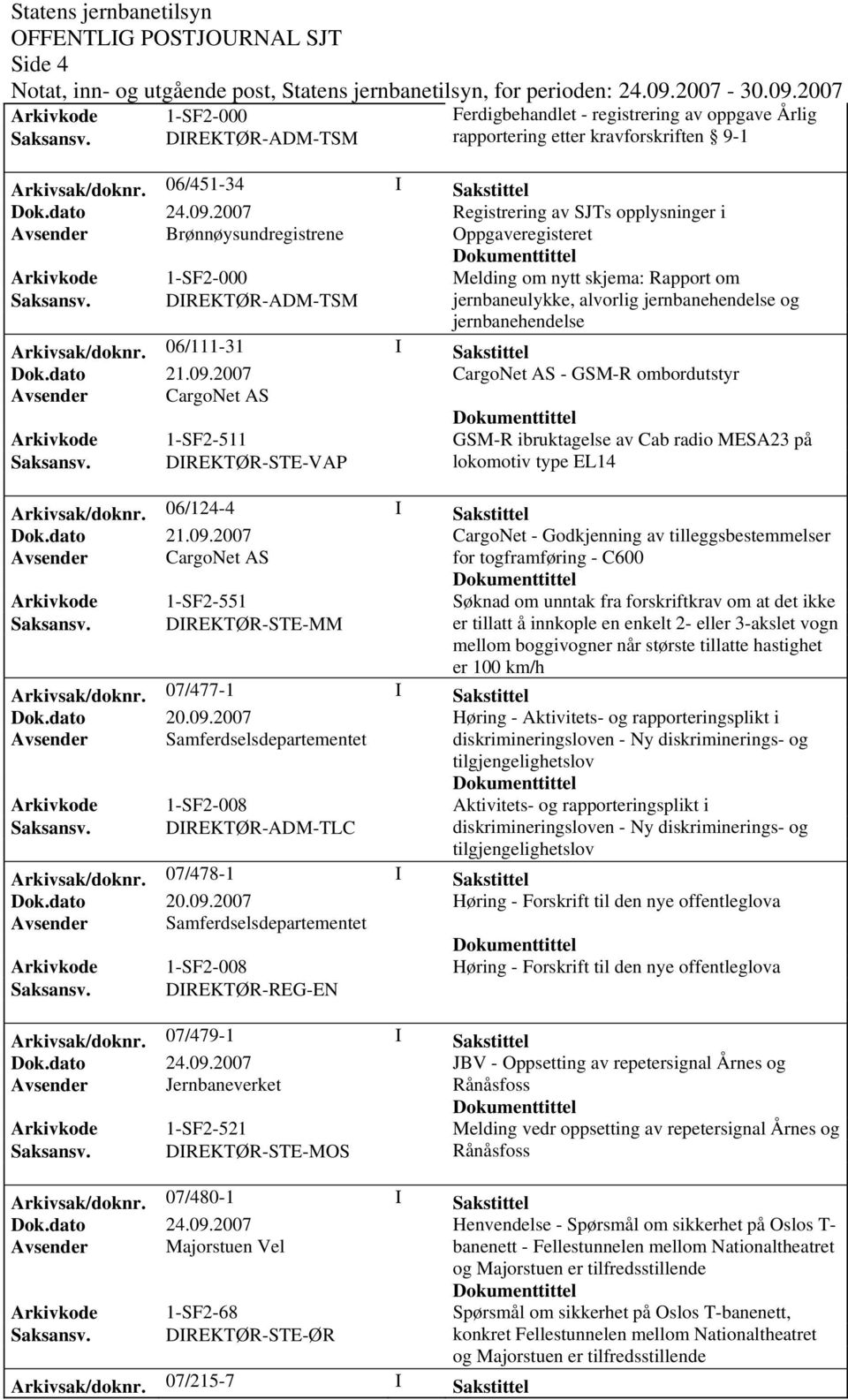 DIREKTØR-ADM-TSM jernbaneulykke, alvorlig jernbanehendelse og jernbanehendelse Arkivsak/doknr. 06/111-31 I Sakstittel Dok.dato 21.09.