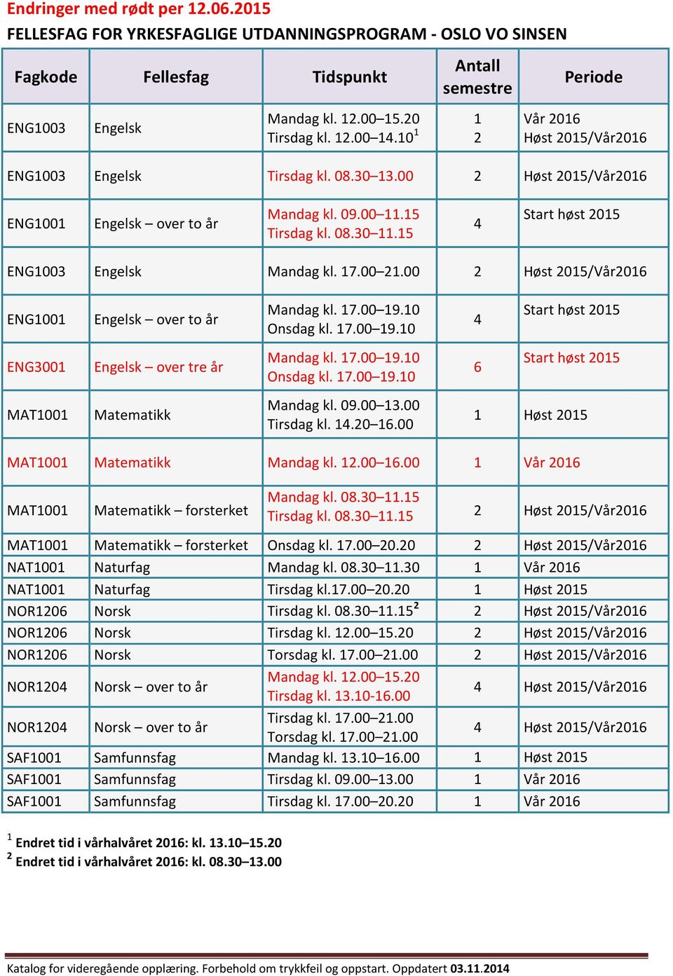 00 2 ENG1001 Engelsk over to år ENG3001 Engelsk over tre år MAT1001 Matematikk Mandag kl. 17.00 19.10 Onsdag kl. 17.00 19.10 Mandag kl. 17.00 19.10 Onsdag kl. 17.00 19.10 Mandag kl. 09.00 13.