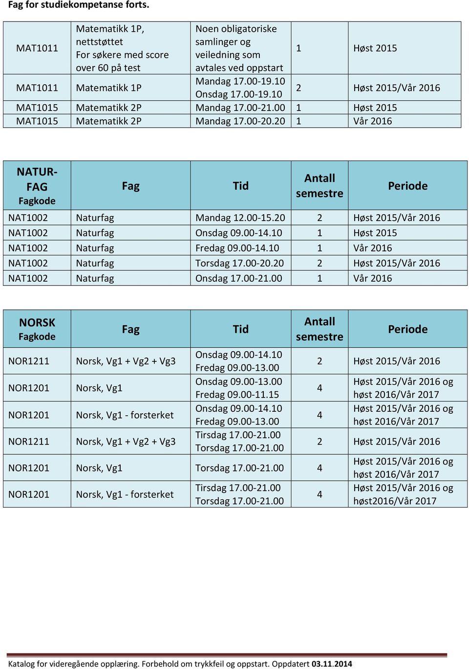 20 NAT1002 Naturfag Onsdag 09.00-1.10 1 Høst 2015 NAT1002 Naturfag Fredag 09.00-1.10 1 Vår 2016 NAT1002 Naturfag Torsdag 17.00-20.20 NAT1002 Naturfag Onsdag 17.00-21.