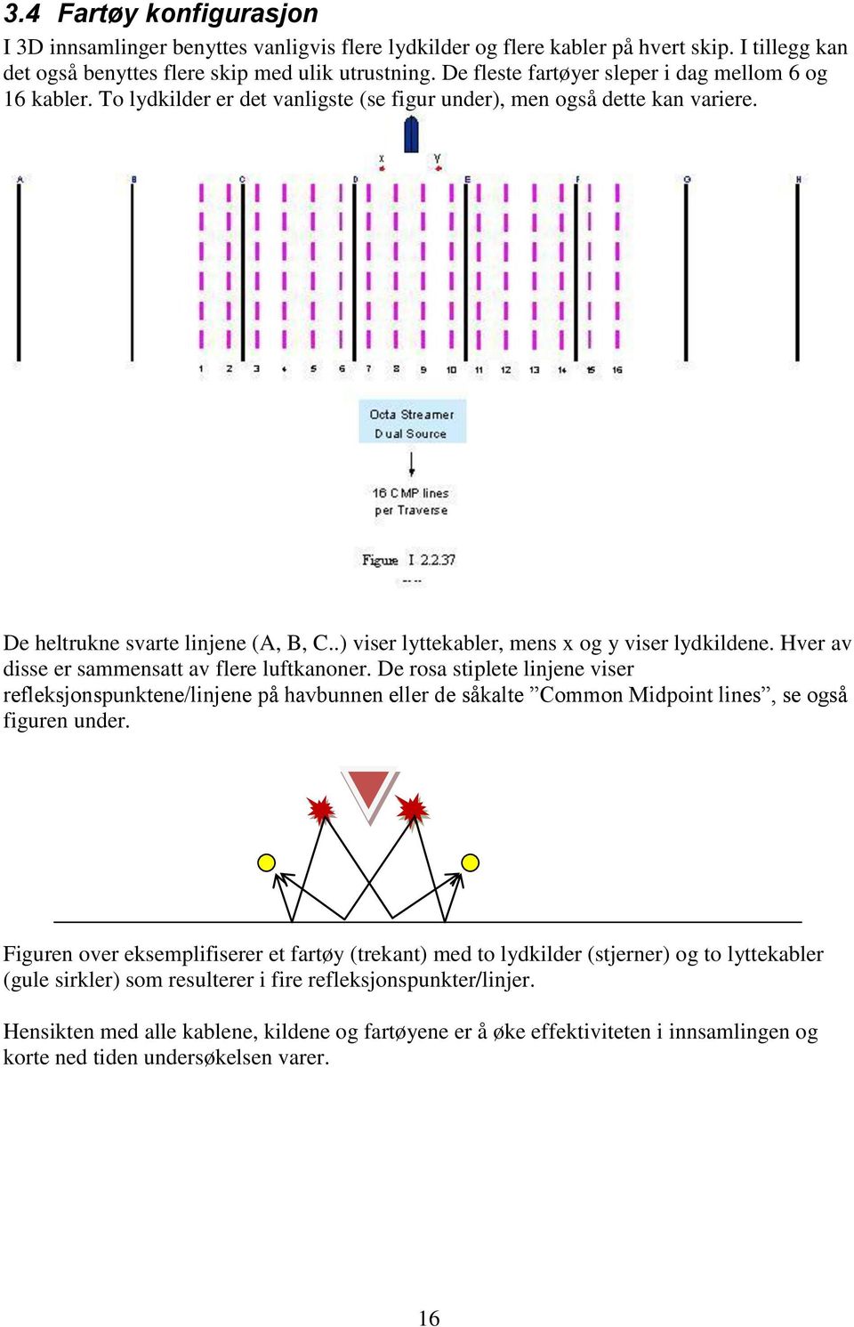 .) viser lyttekabler, mens x og y viser lydkildene. Hver av disse er sammensatt av flere luftkanoner.