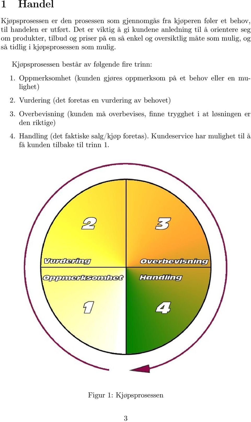 mulig. Kjøpsprosessen består av følgende fire trinn: 1. Oppmerksomhet (kunden gjøres oppmerksom på et behov eller en mulighet) 2.