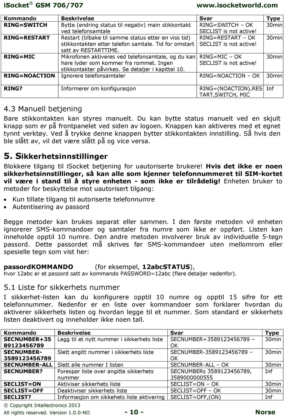 RING=MIC Mikrofonen aktiveres ved telefonsamtale, og du kan høre lyder som kommer fra rommet. Ingen stikkontakter påvirkes. Se detaljer i kapittel 10. RING=MIC OK SECLIST is not active!