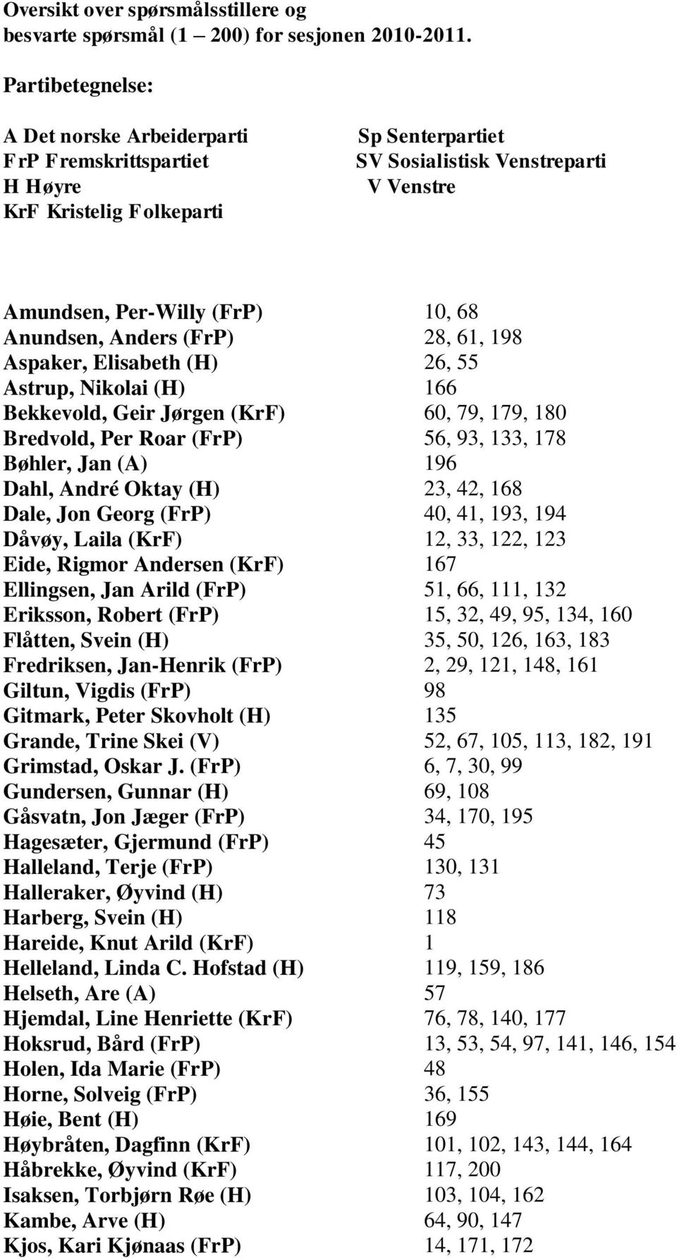 Anders (FrP) 28, 61, 198 Aspaker, Elisabeth (H) 26, 55 Astrup, Nikolai (H) 166 Bekkevold, Geir Jørgen (KrF) 60, 79, 179, 180 Bredvold, Per Roar (FrP) 56, 93, 133, 178 Bøhler, Jan (A) 196 Dahl, André