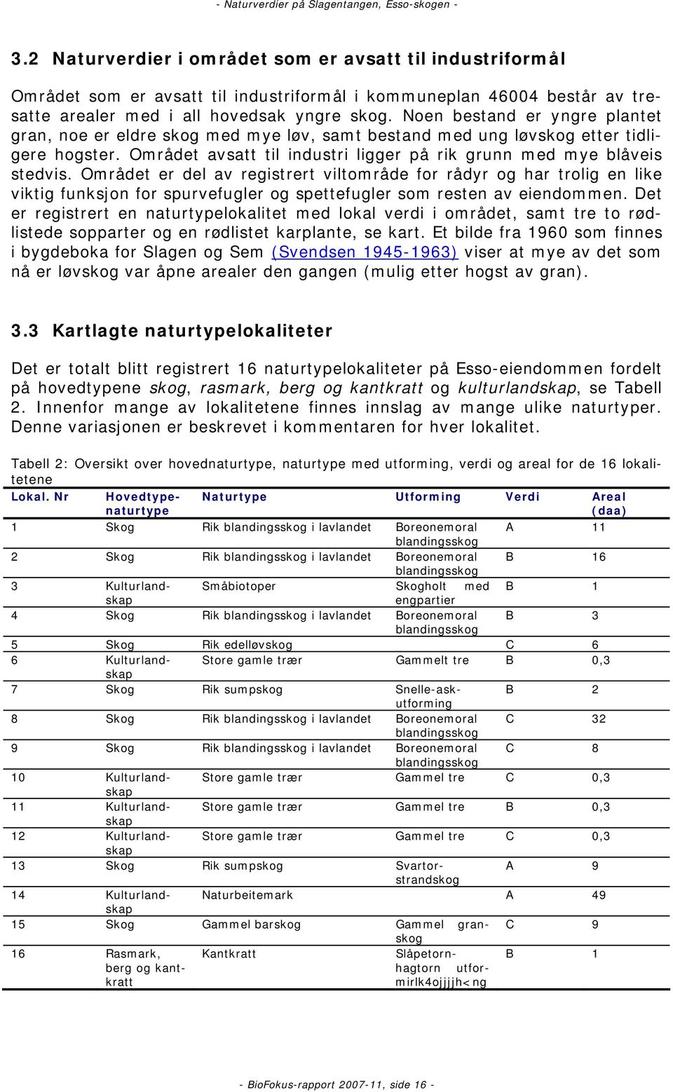 Området er del av registrert viltområde for rådyr og har trolig en like viktig funksjon for spurvefugler og spettefugler som resten av eiendommen.