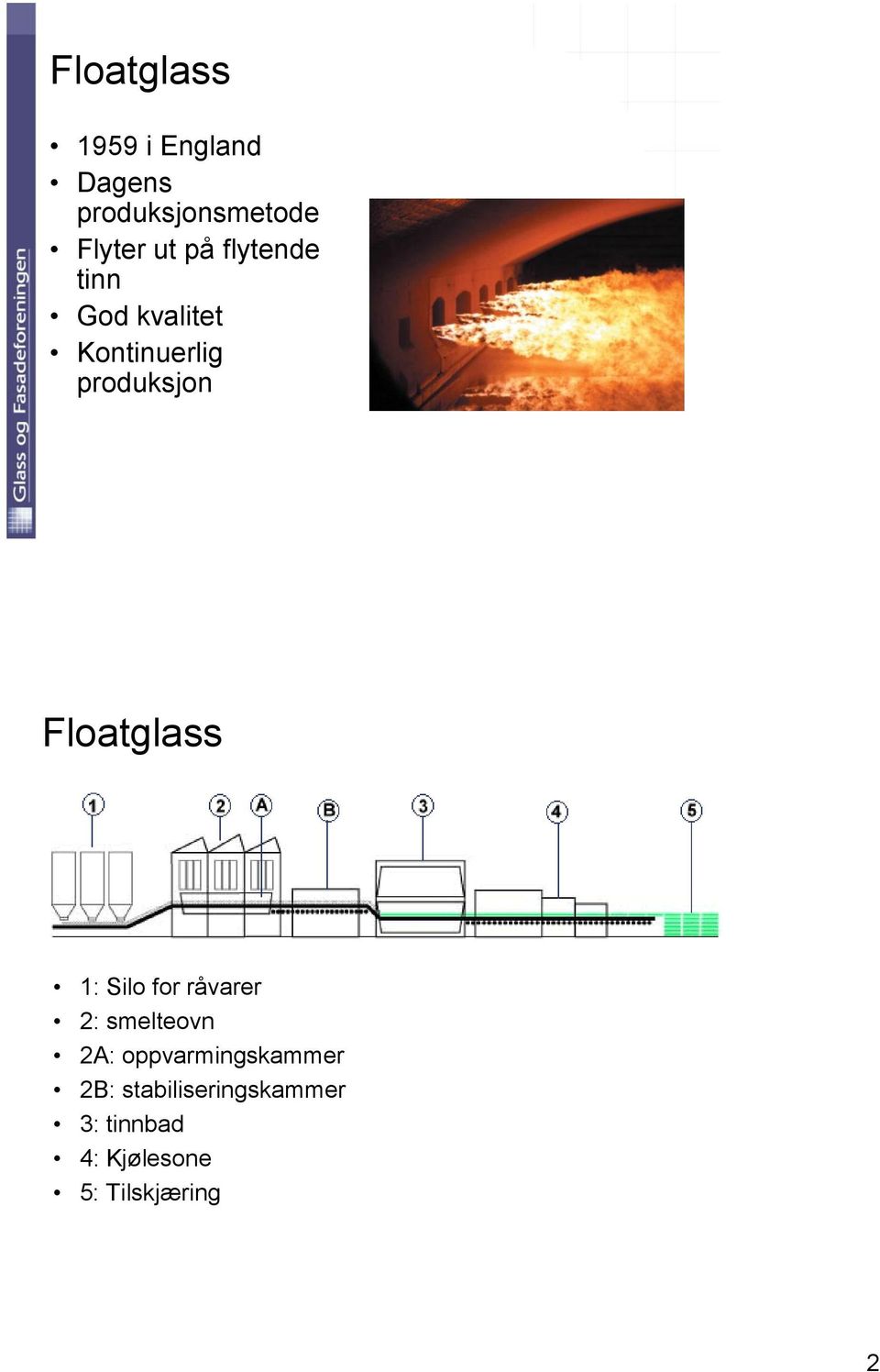 Floatglass 1: Silo for råvarer 2: smelteovn 2A: