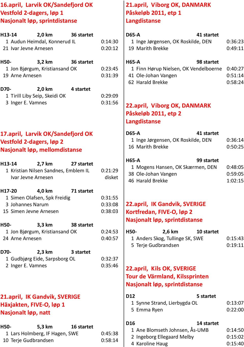 april, Larvik OK/Sandefjord OK Vestfold 2-dagers, løp 2 Nasjonalt løp, mellomdistanse H13-14 2,7 km 27 startet 1 Kristian Nilsen Sandnes, Emblem IL 0:21:29 Ivar Jevne Arnesen H17-20 4,0 km 71 startet