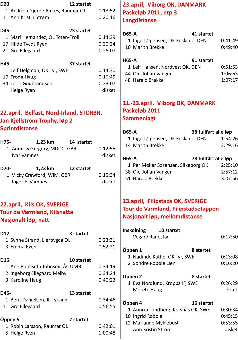 Jan Kjellström Trophy, løp 2 Sprintdistanse H75-1,23 km 14 startet 1 Andrew Gregory, MDOC, GBR 0:12:55 Ivar Vamnes D70-1,23 km 12 startet 1 Vicky Crawford, WIM, GBR 0:15:34 Inger E. Vamnes 23.