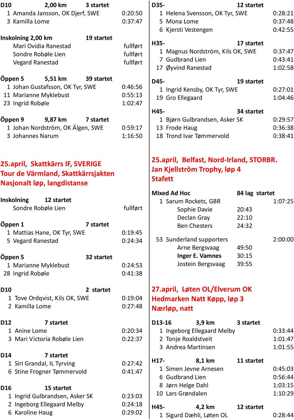 Narum 1:16:50 D35-12 startet 1 Helena Svensson, OK Tyr, SWE 0:28:21 5 Mona Lome 0:37:48 6 Kjersti Vestengen 0:42:55 H35-17 startet 1 Magnus Nordström, Kils OK, SWE 0:37:47 7 Gudbrand Lien 0:43:41 17