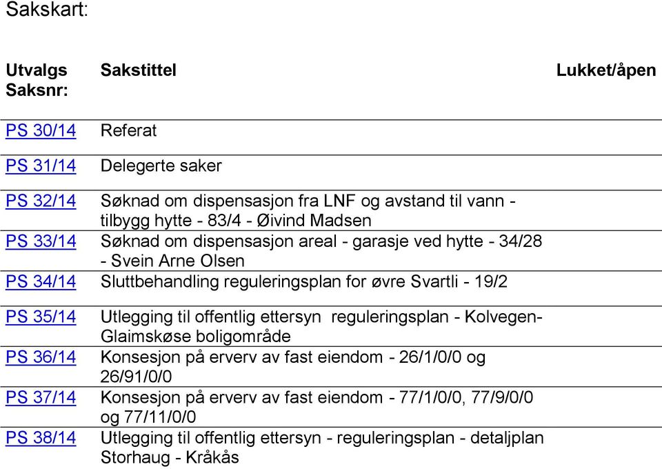 19/2 PS 35/14 Utlegging til offentlig ettersyn reguleringsplan - Kolvegen- Glaimskøse boligområde PS 36/14 Konsesjon på erverv av fast eiendom - 26/1/0/0 og 26/91/0/0