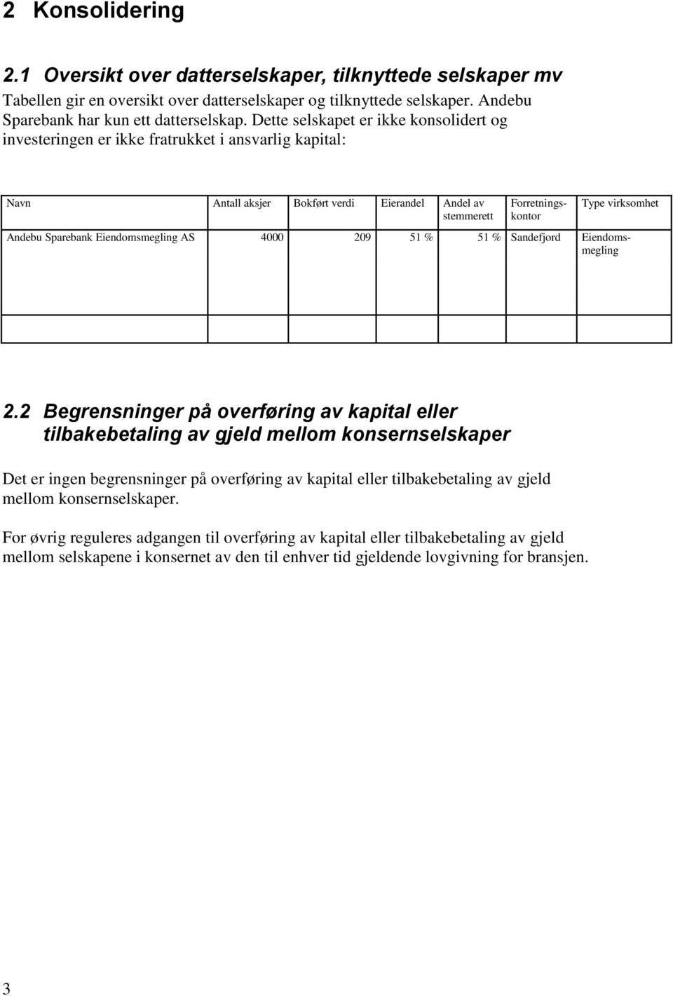 Sparebank Eiendomsmegling AS 4000 209 51 % 51 % Sandefjord Eiendomsmegling 2.