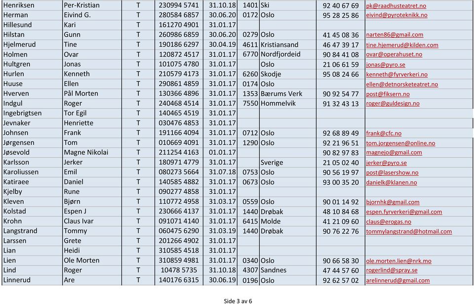 hjemerud@kilden.com Holmen Ovar T 1208724517 31.01.17 6770 Nordfjordeid 90 84 41 08 ovar@operahuset.no Hultgren Jonas T 1010754780 31.01.17 Oslo 21 06 61 59 jonas@pyro.