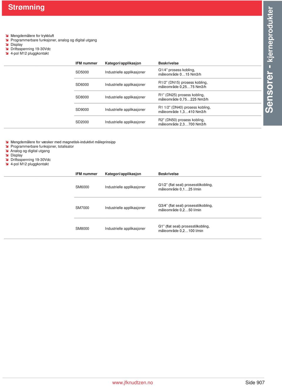 kjerneprodukter SD2000 R2 (DN50) prosess kobling, måleområde 2,3 700 Nm3/h Mengdemålere for væsker med magnetisk-induktivt måleprinsipp Programmerbare funksjoner, totalisator Analog og digital utgang