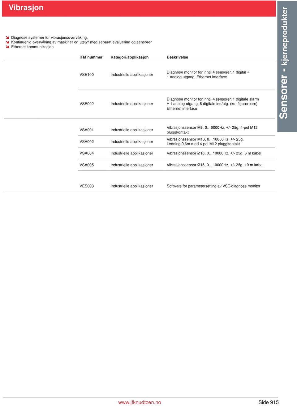 Ethernet interface Diagnose monitor for inntil 4 sensorer, 1 digitale alarm + 1 analog utgang, 8 digitale inn/utg.