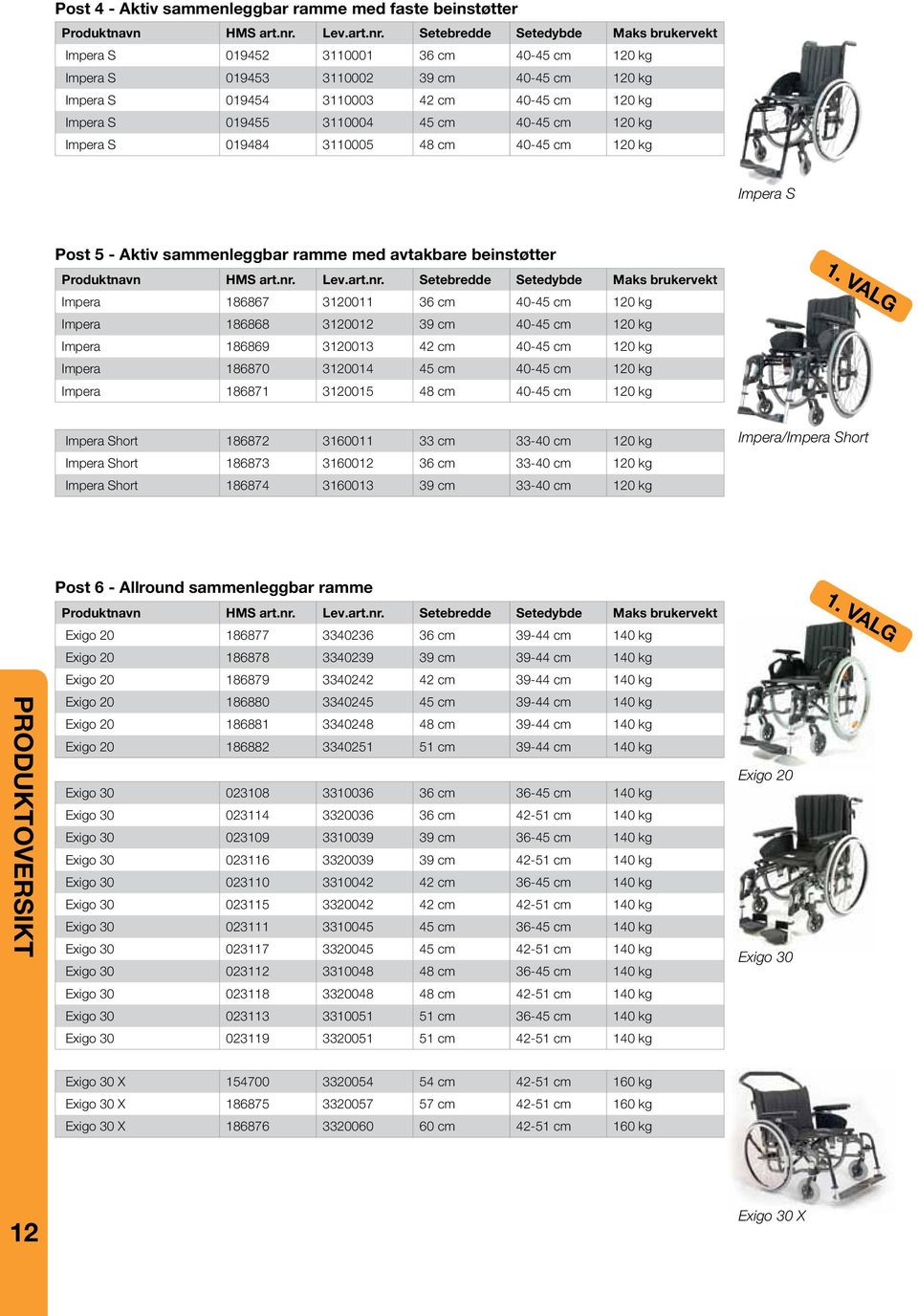 Setebredde Setedybde Maks brukervekt Impera S 019452 3110001 36 cm 40-45 cm 120 kg Impera S 019453 3110002 39 cm 40-45 cm 120 kg Impera S 019454 3110003 42 cm 40-45 cm 120 kg Impera S 019455 3110004