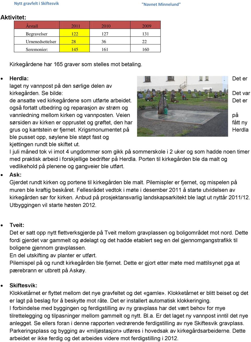 Det er også fortatt utbedring og reparasjon av strøm og vannledning mellom kirken og vannposten. Veien på sørsiden av kirken er opprustet og grøftet, den har fått ny grus og kantstein er fjernet.