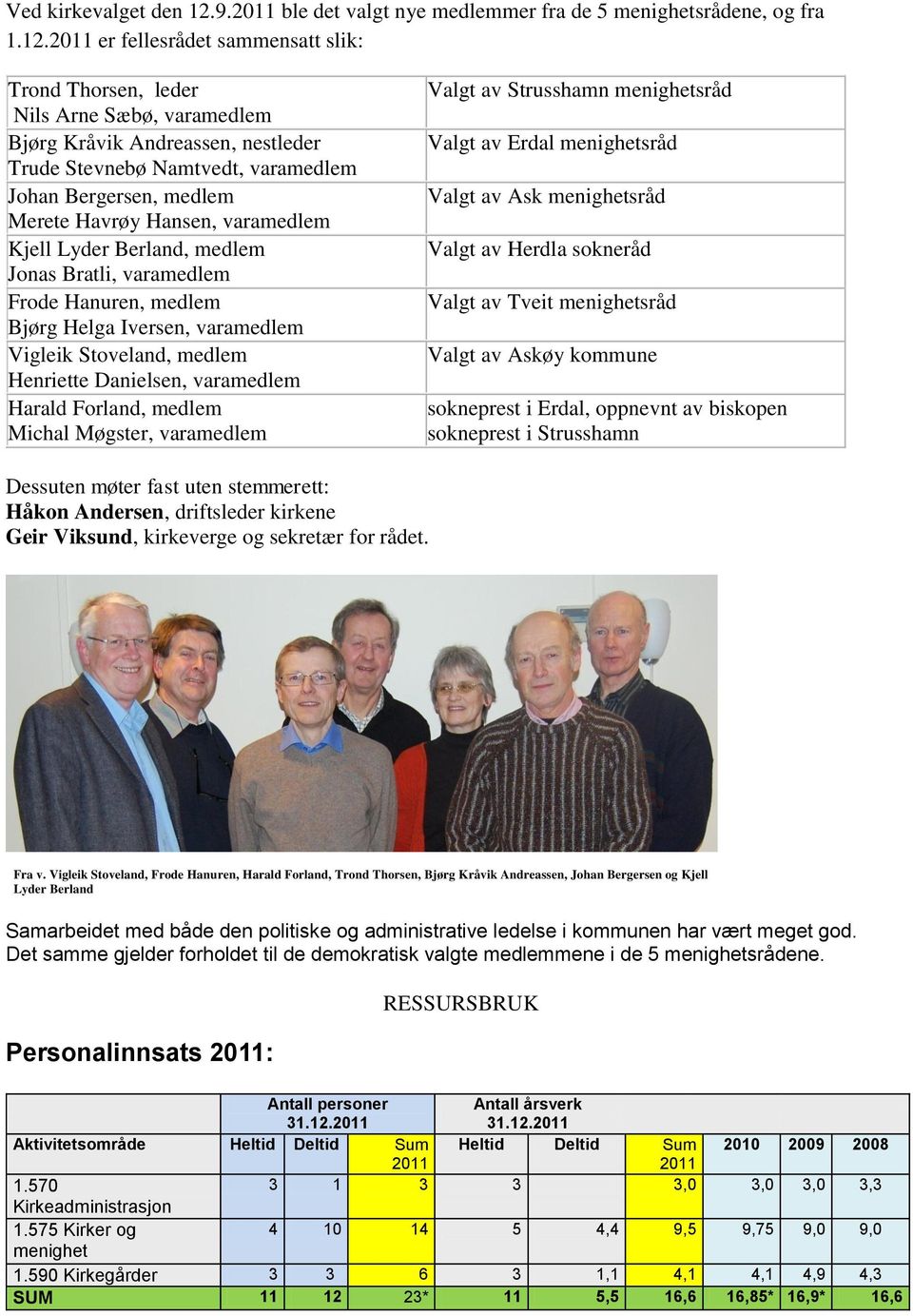 2011 er fellesrådet sammensatt slik: Trond Thorsen, leder Nils Arne Sæbø, varamedlem Bjørg Kråvik Andreassen, nestleder Trude Stevnebø Namtvedt, varamedlem Johan Bergersen, medlem Merete Havrøy