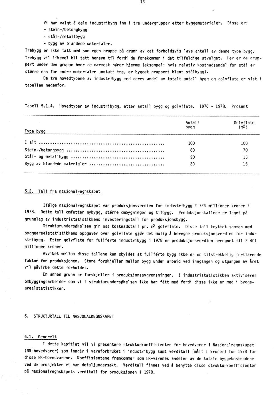 Her er de gruppert under den gruppe hvor de nærmest hører hjemme (eksempel: hvis relativ kostnadsandel for stål er større enn for andre materialer unntatt tre, er bygget gruppert blant stålbygg).