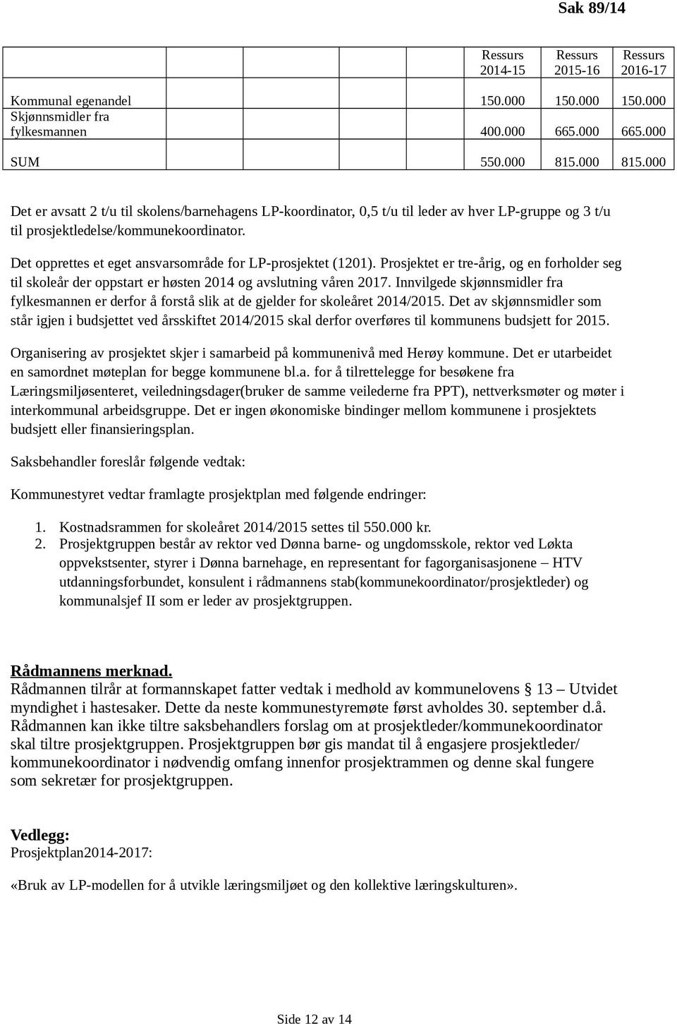 Det opprettes et eget ansvarsområde for LP-prosjektet (1201). Prosjektet er tre-årig, og en forholder seg til skoleår der oppstart er høsten 2014 og avslutning våren 2017.