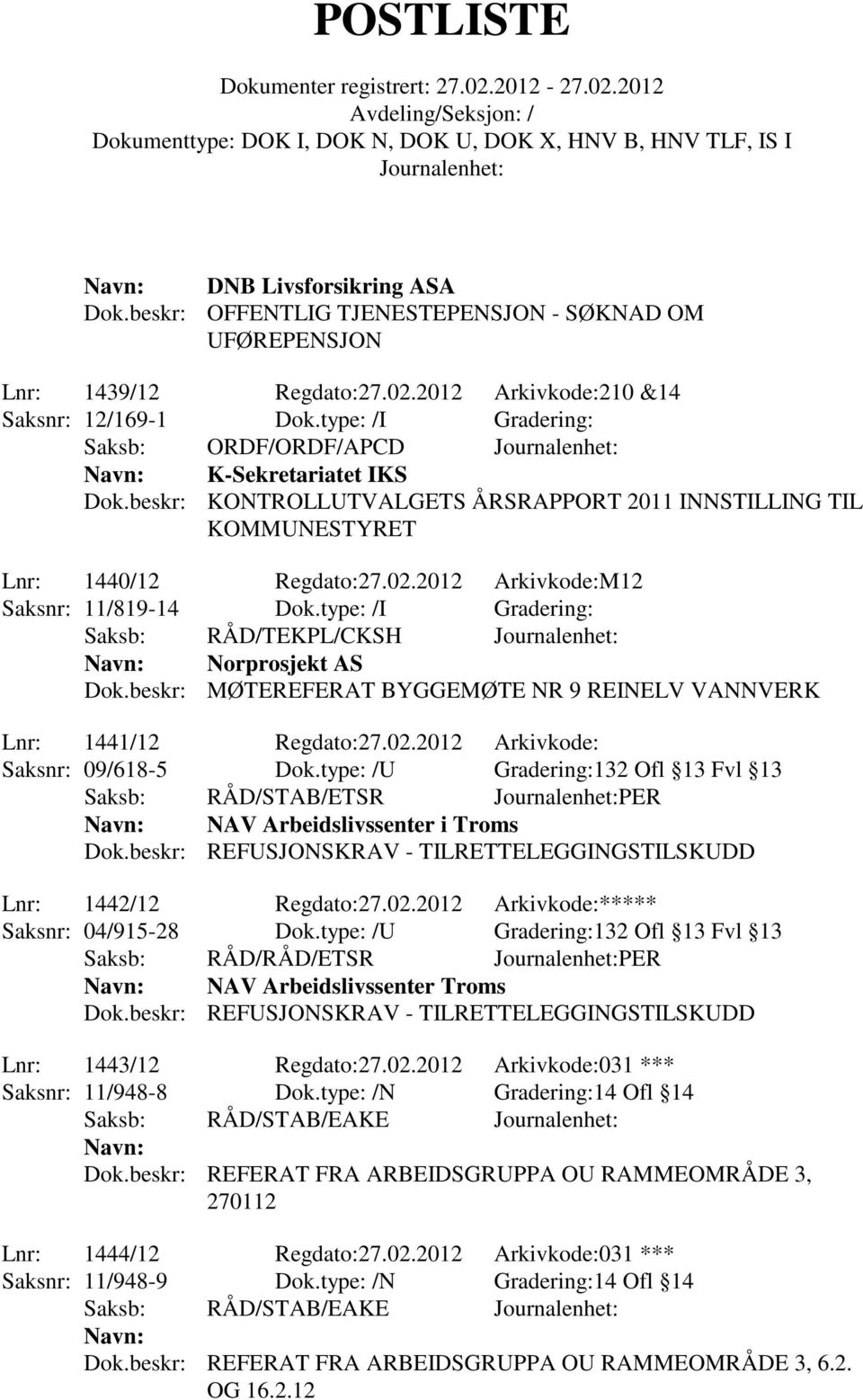 2012 Arkivkode:M12 Saksnr: 11/819-14 Dok.type: /I Gradering: Saksb: RÅD/TEKPL/CKSH Norprosjekt AS Dok.beskr: MØTEREFERAT BYGGEMØTE NR 9 REINELV VANNVERK Lnr: 1441/12 Regdato:27.02.