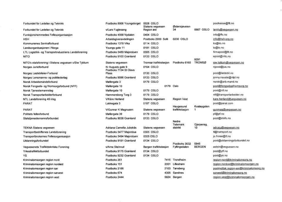 Juristforbund Norges Lastebileier-Forbund Norges Lensmanns- og politilederlag Norsk Arbeidsmandsforbund Norsk Fengsels- og friomsorgsforbund (NFF) Norsk Tjenestemannslag Norsk