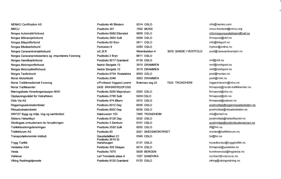 Handikapforbund Norges Motorsportforbund Norges Motorsykkelforbund Norges Taxiforbund Norsk Motorklubb Norsk Trafikkmedisinsk Forening Norsk Trafikksenter Postboks 6682 Etterstad Postboks 2804 Solli