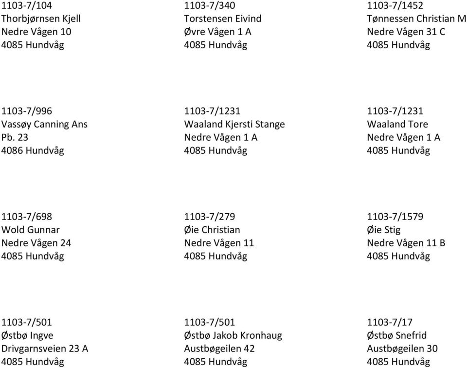 23 4086 Hundvåg 1103-7/1231 Waaland Kjersti Stange Nedre Vågen 1 A 1103-7/1231 Waaland Tore Nedre Vågen 1 A 1103-7/698 Wold Gunnar