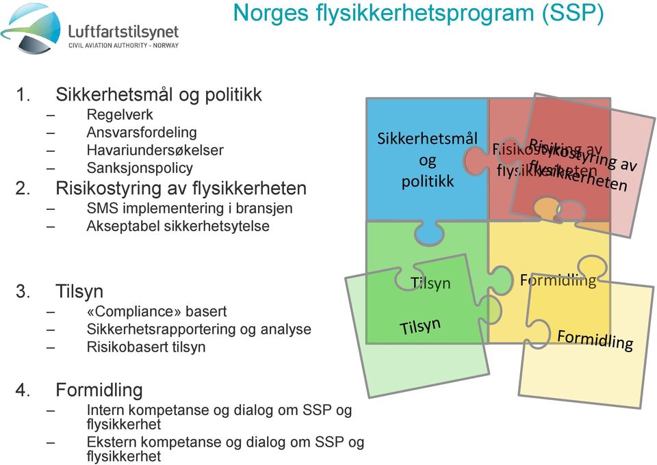 Risikostyring av flysikkerheten SMS implementering i bransjen Akseptabel sikkerhetsytelse Sikkerhetsmål og politikk