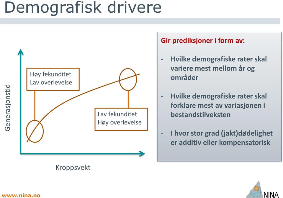 fekunditet Høy overlevelse - Hvilke demografiske rater skal forklare mest av variasjonen