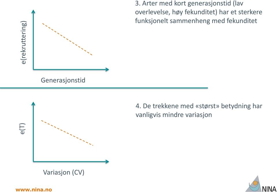 fekunditet) har et sterkere funksjonelt sammenheng med