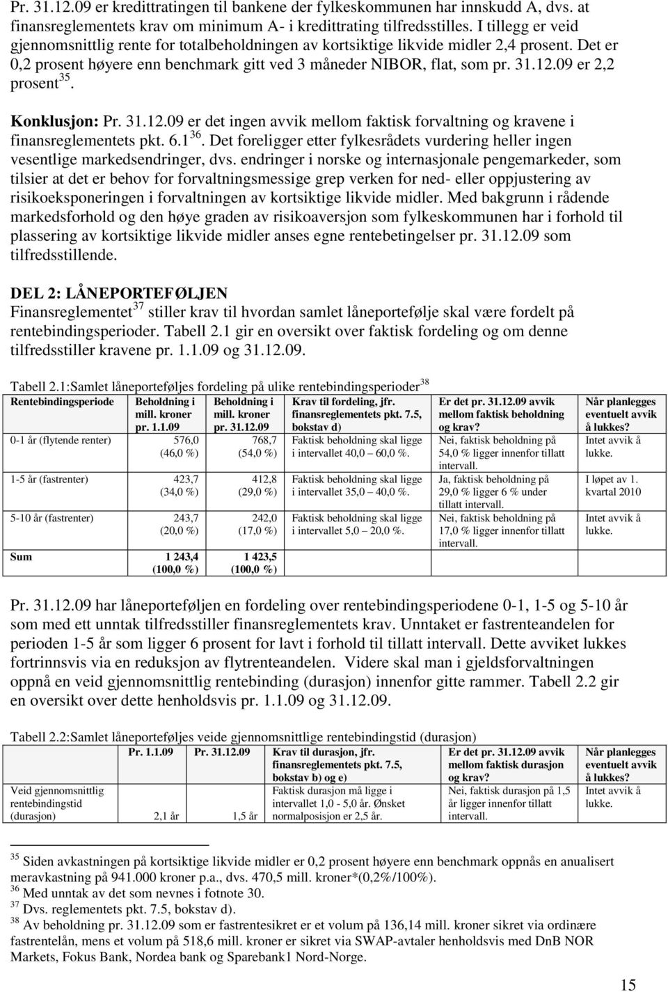 09 er 2,2 prosent 35. Konklusjon: Pr. 31.12.09 er det ingen avvik mellom faktisk forvaltning og kravene i finansreglementets pkt. 6.1 36.