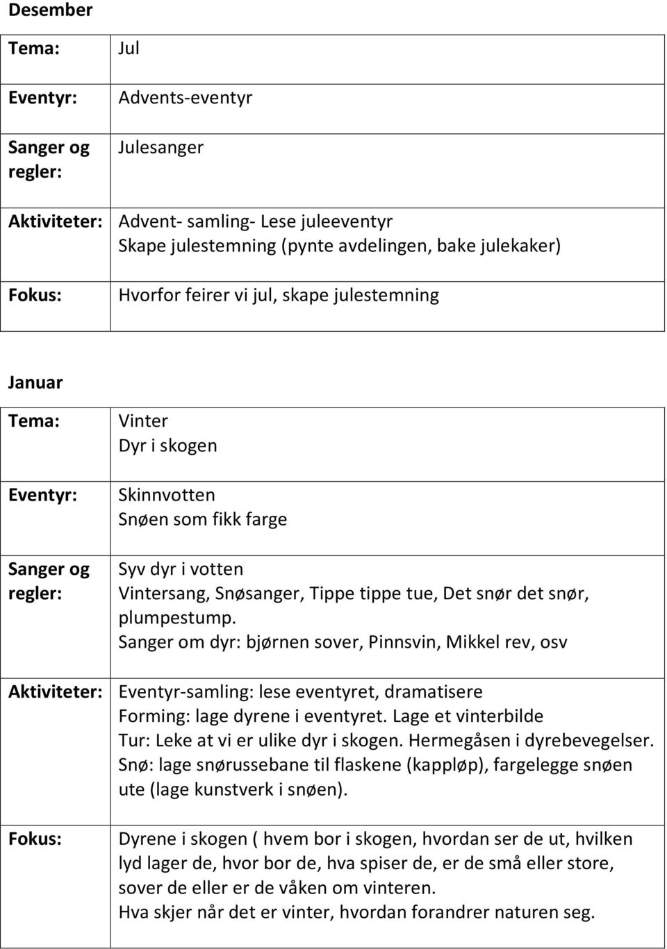 plumpestump. Sangeromdyr:bjørnensover,Pinnsvin,Mikkelrev,osv Aktiviteter: Eventyr samling:leseeventyret,dramatisere Forming:lagedyreneieventyret.Lageetvinterbilde Tur:Lekeatvierulikedyriskogen.