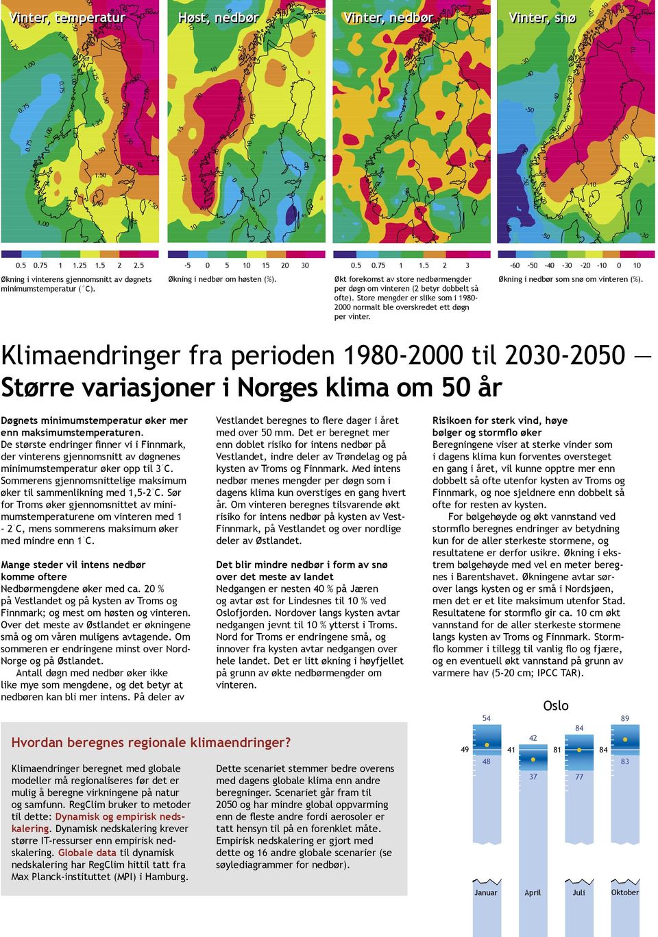 Økt forekomst av store nedbørmengder per døgn om vinteren (2 betyr dobbelt så ofte). Store mengder er slike som i 198-2 normalt ble overskredet ett døgn per vinter.