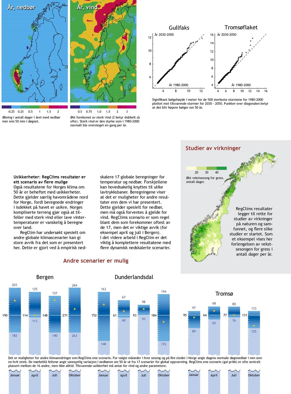 Signifikant bølgehøyde i meter for de sterkeste stormene for 198-2 plottet mot tilsvarende stormer for 23 2. Punkter over diagonalen betyr at det blir høyere bølger om år.