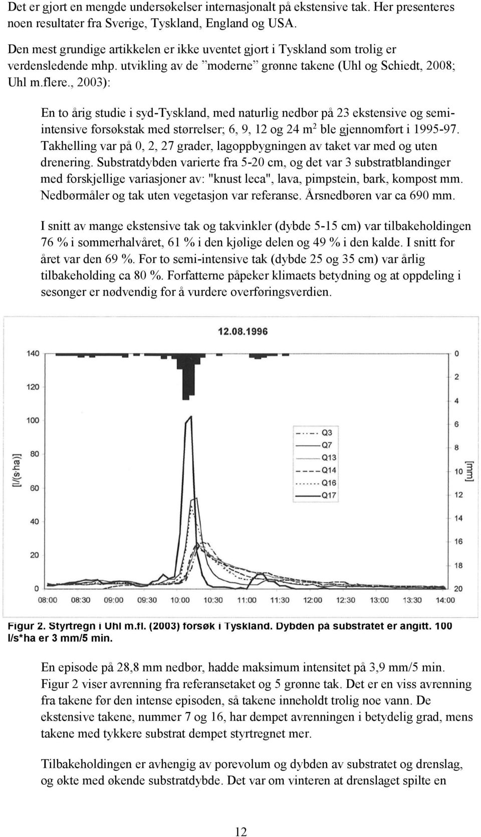 , 2003): En to årig studie i syd-tyskland, med naturlig nedbør på 23 ekstensive og semiintensive forsøkstak med størrelser; 6, 9, 12 og 24 m 2 ble gjennomført i 1995-97.