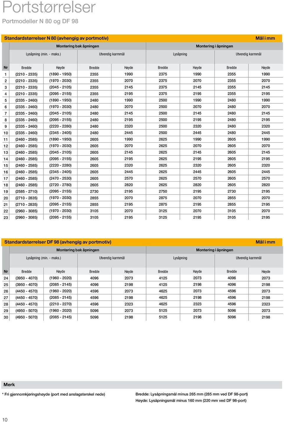 2500 7 (2335-2460) (2045-2105) 2500 8 (2335-2460) (2095-2155) 2500 9 (2335-2460) (2220-2280) 2320 2500 2320 2320 10 (2335-2460) (2345-2405) 2445 2500 2445 2445 11 (1890-1950) 12 (1970-2030) 13