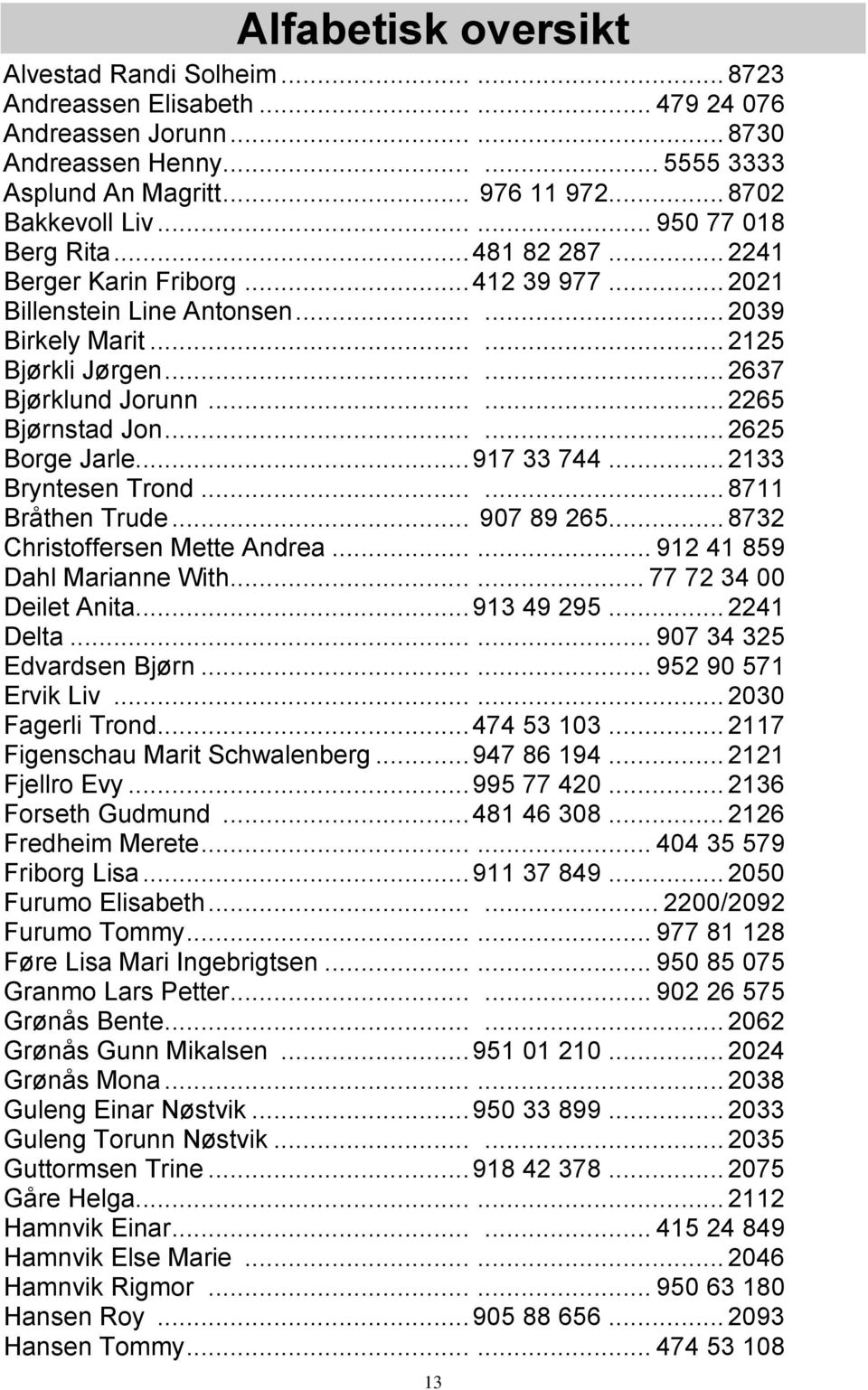 ..... 2637 Bjørklund Jorunn...... 2265 Bjørnstad Jon...... 2625 Borge Jarle... 917 33 744... 2133 Bryntesen Trond...... 8711 Bråthen Trude... 907 89 265... 8732 Christoffersen Mette Andrea.