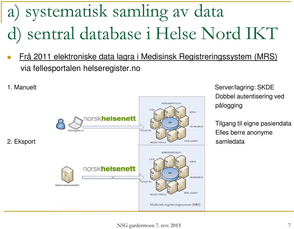 helseregister.no 1.