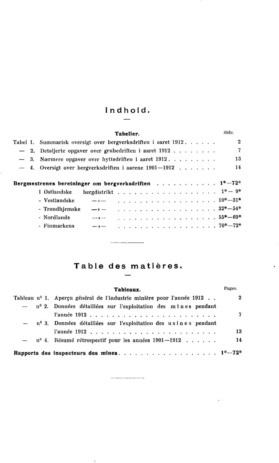 Oversigt over bergverksdriften i aarene 1901-1912 14 Bergmestrenes beretninger om bergverksdriften 1*- 72* I østlandske bergdistrikt 1* 9* - Vestlandske» 10*-31* - Trondhjemske --» 32*-54* -