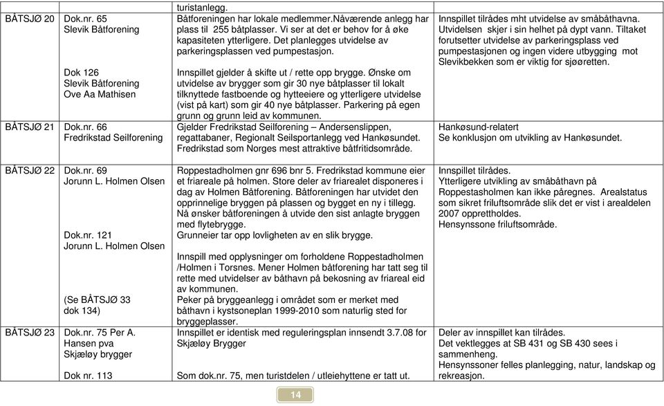 Vi ser at det er behov for å øke kapasiteten ytterligere. Det planlegges utvidelse av parkeringsplassen ved pumpestasjon. Innspillet gjelder å skifte ut / rette opp brygge.