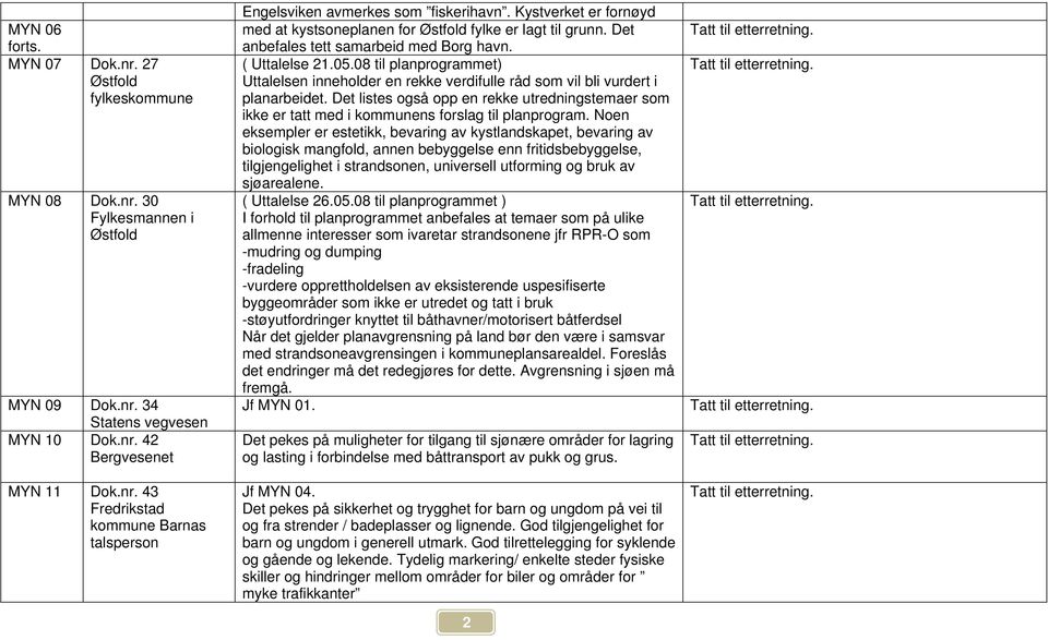 08 til planprogrammet) Uttalelsen inneholder en rekke verdifulle råd som vil bli vurdert i planarbeidet.