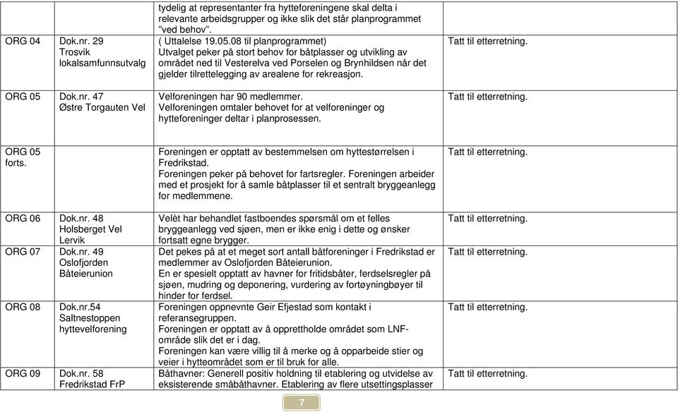 08 til planprogrammet) Utvalget peker på stort behov for båtplasser og utvikling av området ned til Vesterelva ved Porselen og Brynhildsen når det gjelder tilrettelegging av arealene for rekreasjon.