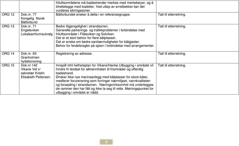 Ved utløp av ørretbekker bør det vurderes sikringssoner. Båtforbundet ønsker å delta i en referansegruppe. Bedre tilgjengelighet i strandsonen.