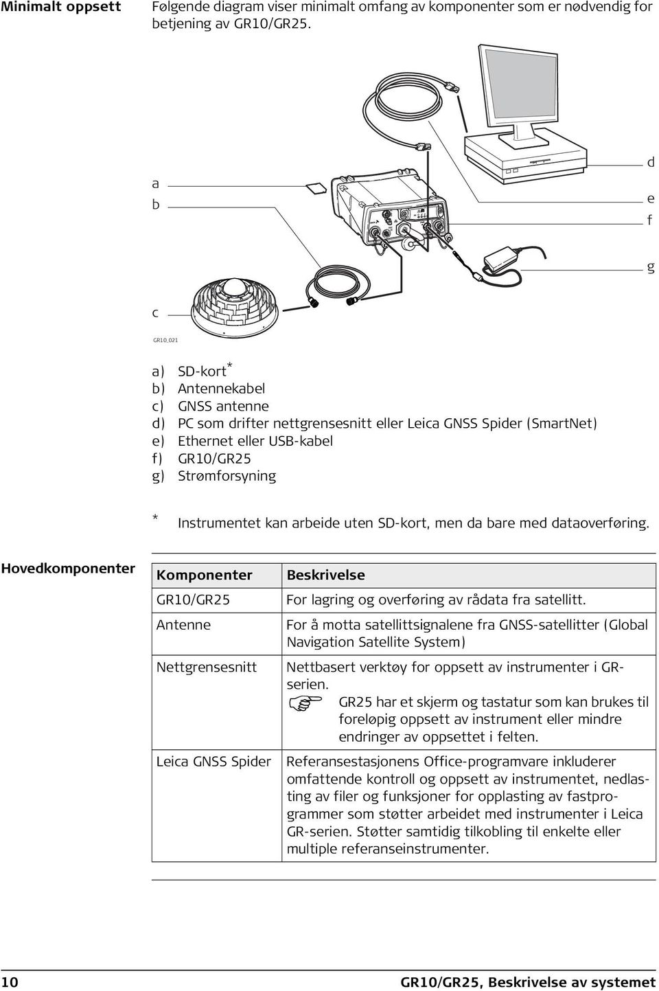 Instrumentet kan arbeide uten SD-kort, men da bare med dataoverføring.