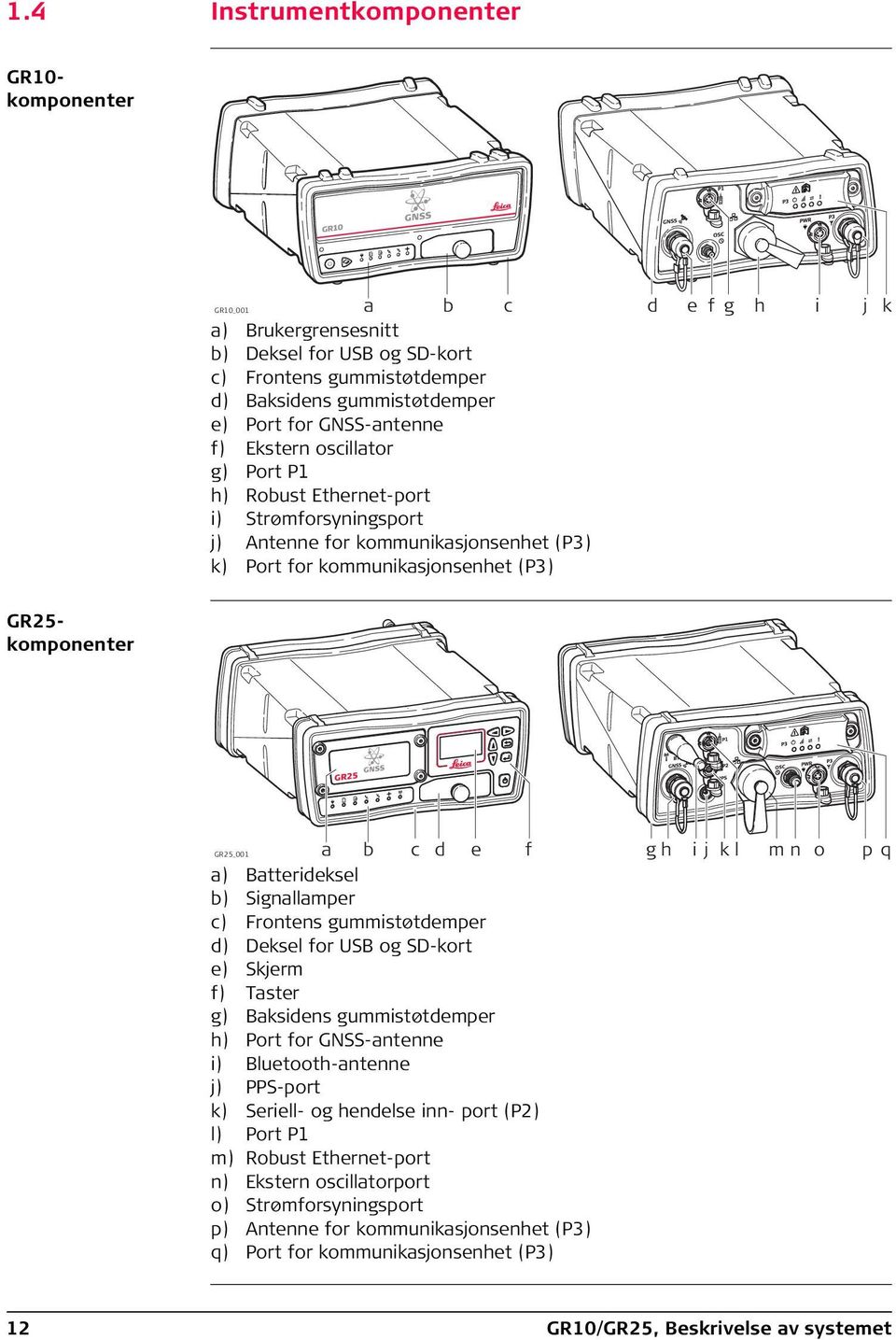 b c d e f g h i j k l m n o p q a) Batterideksel b) Signallamper c) Frontens gummistøtdemper d) Deksel for USB og SD-kort e) Skjerm f) Taster g) Baksidens gummistøtdemper h) Port for GNSS-antenne i)