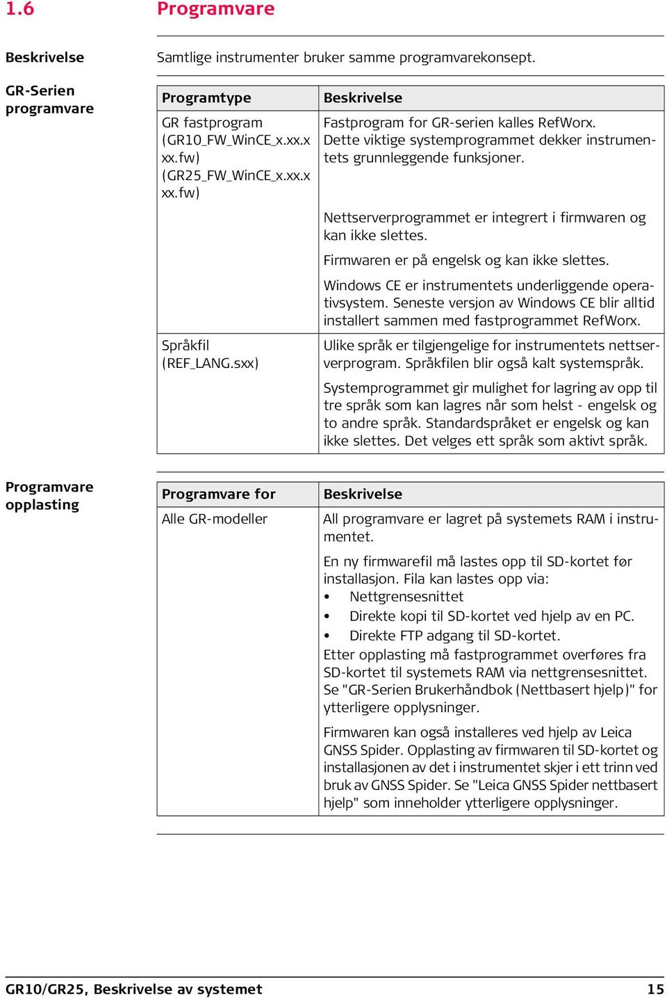 sxx) Nettserverprogrammet er integrert i firmwaren og kan ikke slettes. Firmwaren er på engelsk og kan ikke slettes. Windows CE er instrumentets underliggende operativsystem.