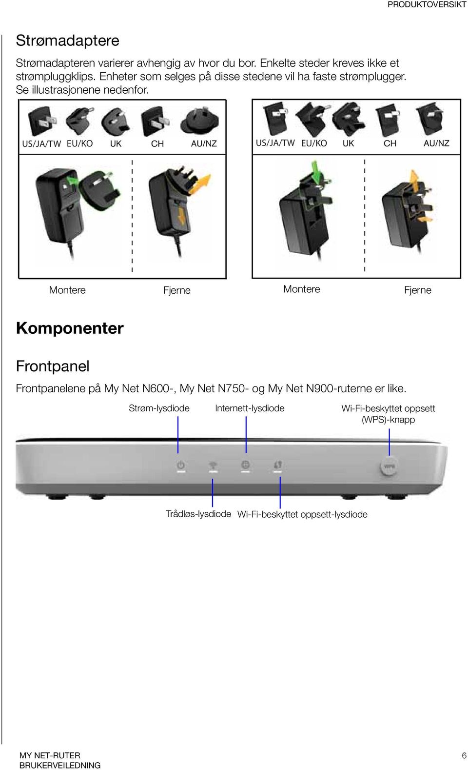 US/JA/TW EU/KO US/JA/TW EU/KO Montere Fjerne Montere Fjerne Komponenter Frontpanel Frontpanelene på My Net N600-, My Net