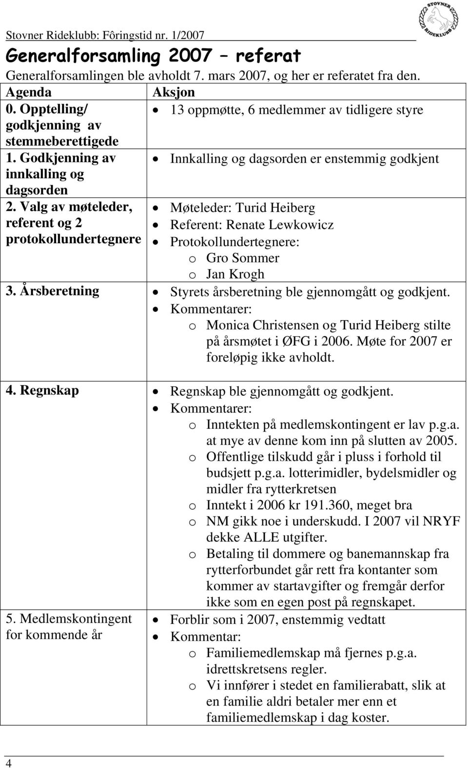 Valg av møteleder, referent og 2 protokollundertegnere Møteleder: Turid Heiberg Referent: Renate Lewkowicz Protokollundertegnere: o Gro Sommer o Jan Krogh 3.