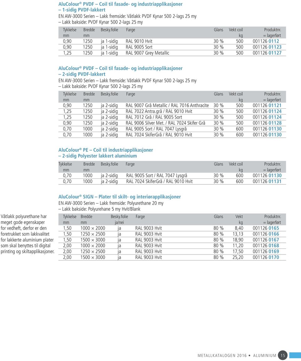 mm mm kg = lagerført 0,90 1250 ja 1-sidig RAL 9010 Hvit 30 % 500 001126 0112 0,90 1250 ja 1-sidig RAL 9005 Sort 30 % 500 001126 01123 1,25 1250 ja 1-sidig RAL 9007 Grey Metallic 30 % 500 001126 01127