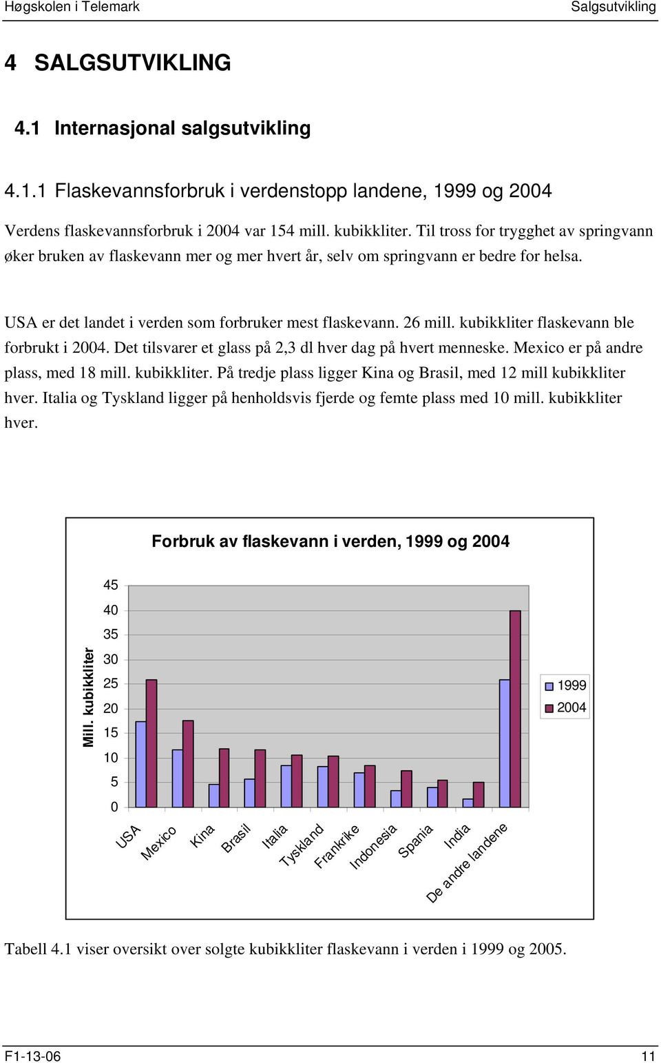 kubikkliter flaskevann ble forbrukt i 2004. Det tilsvarer et glass på 2,3 dl hver dag på hvert menneske. Mexico er på andre plass, med 18 mill. kubikkliter.