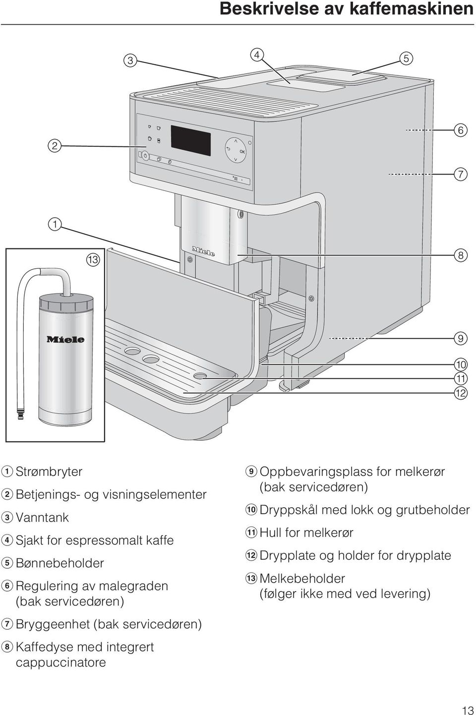 servicedøren) h Kaffedyse med integrert cappuccinatore i Oppbevaringsplass for melkerør (bak servicedøren) j